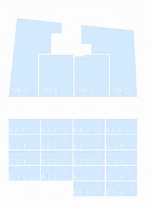 Typologie